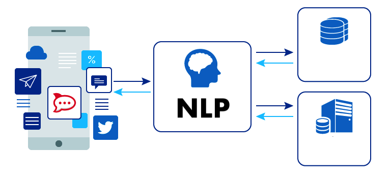 💬 Typebot um construtor de chatbot de código aberto e com plano gratuito 